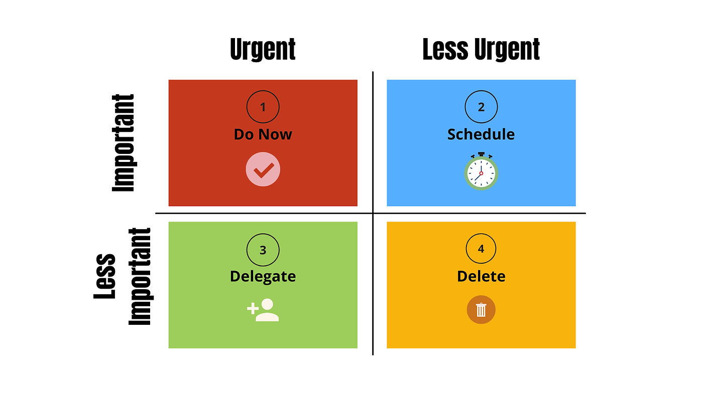 Top 10 Effective ADD Strategies for Daily Success